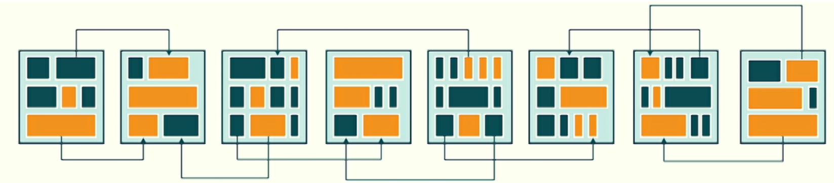 GC multiple partitions with pointers