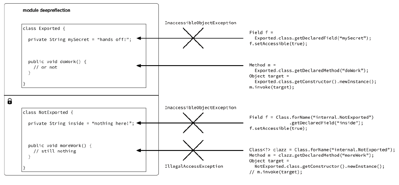 impact on refections