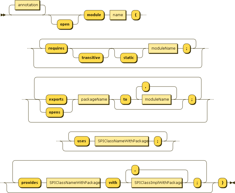 module configuration