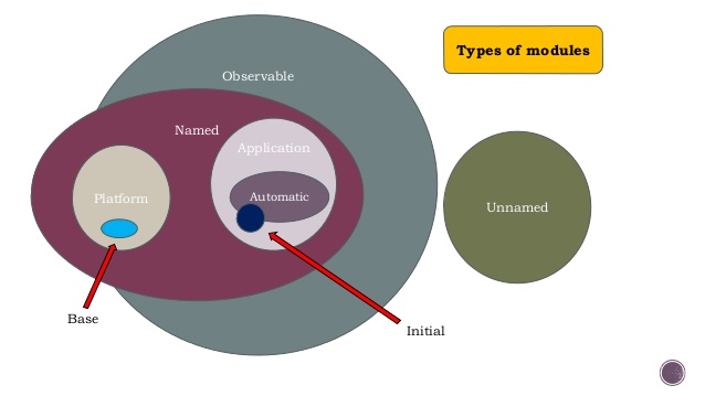 module types